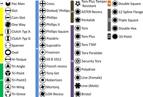 List of screw drives .
